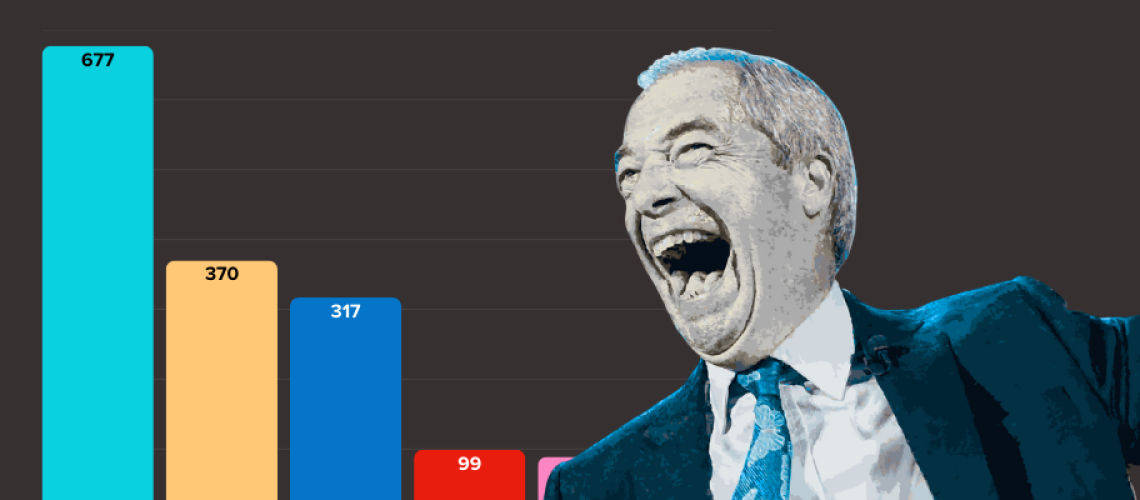 farage-councils-2025